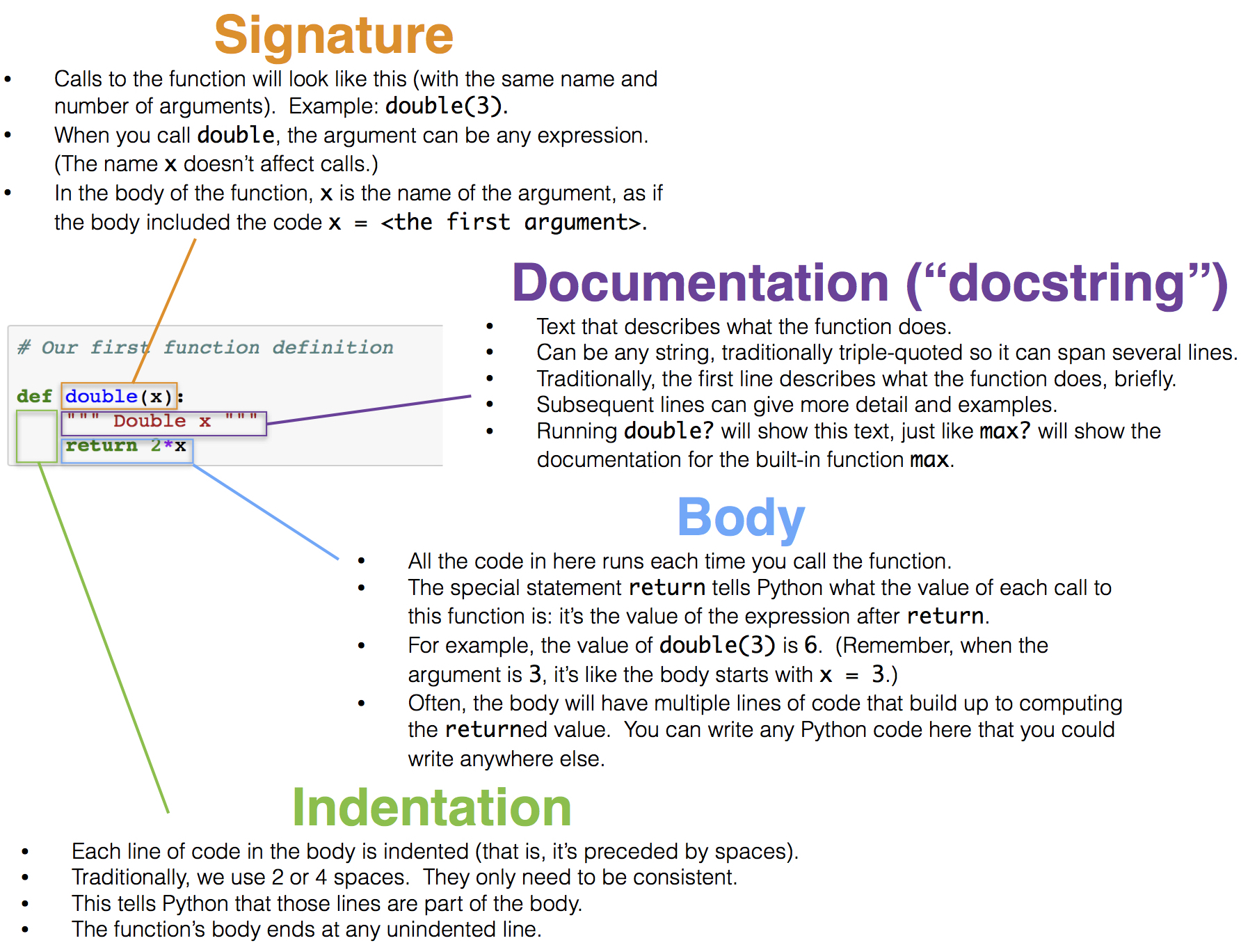 function definition