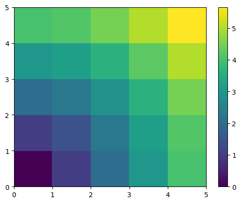 ../../_images/292a777ef6206e42729a890444cd0701998aefc52b70e56058c0f7574a8d66ec.png
