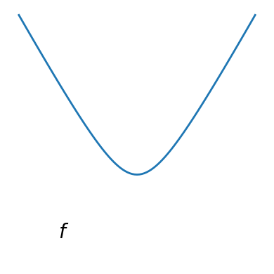../../_images/fd055c8e135893ea18f2d1fa388db29987922eb487a7fa68a85ea97c26a7df27.png