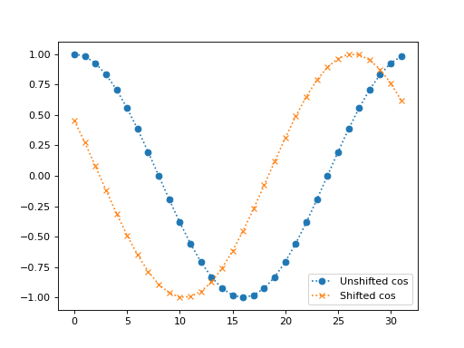 _images/fourier_no_ei-15.png