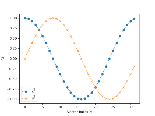 _images/fourier_no_ei-8.png